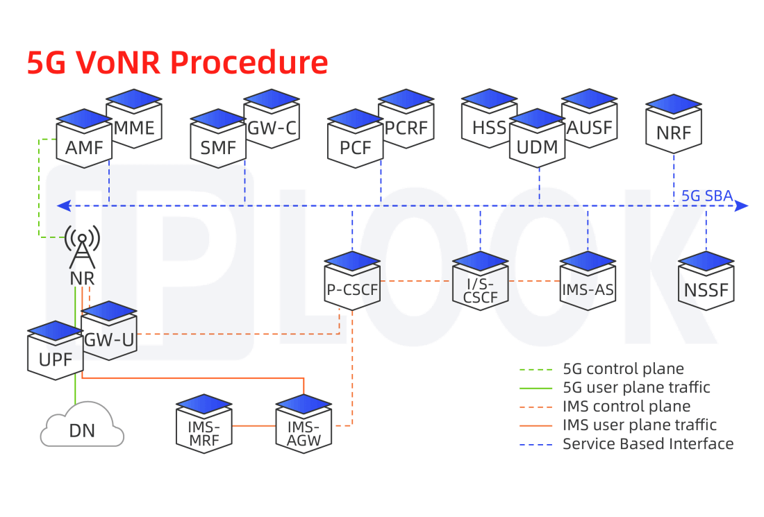 vIMS architecture