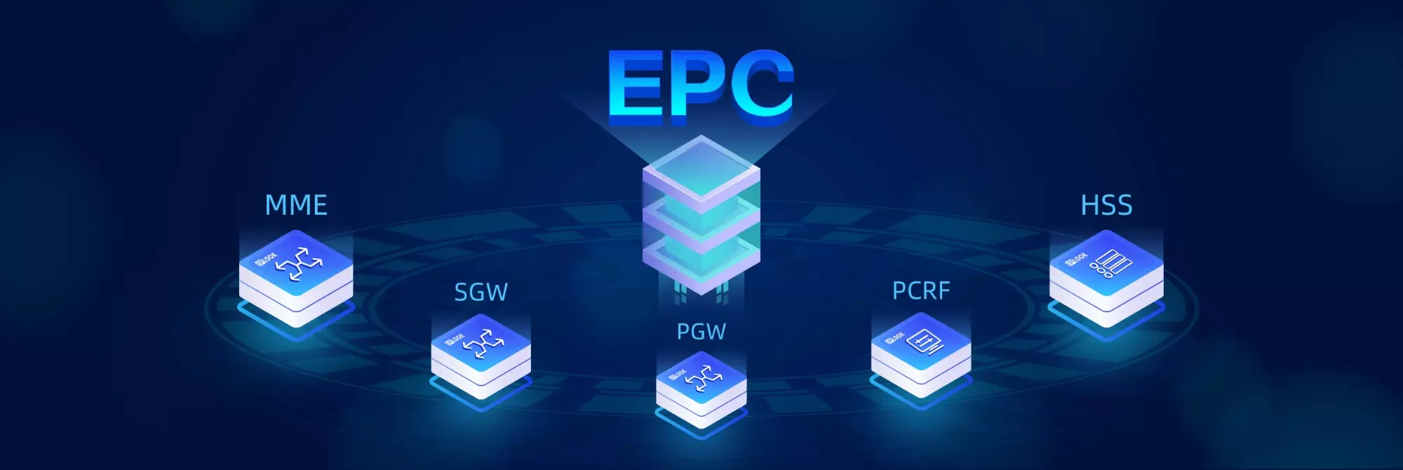 EPC