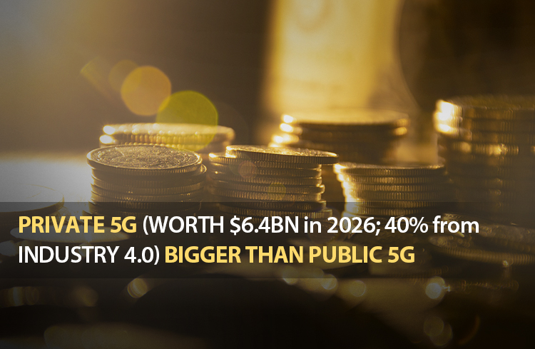 Global spending on private 5G bigger than public 5G
