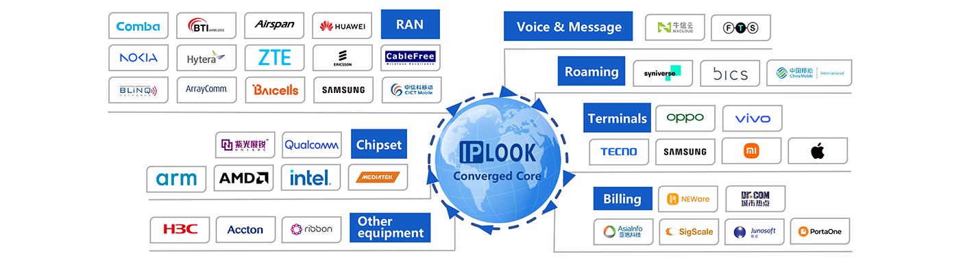 Our Ecosystem Partner