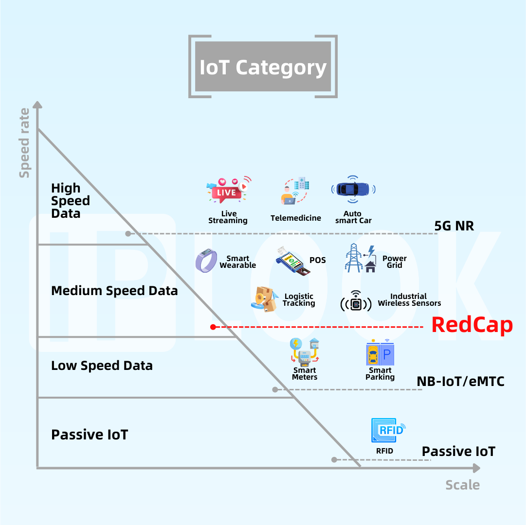 IPLOOK IoT