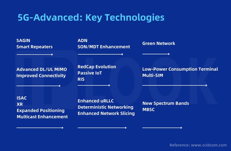 5G-Advanced Key Technologies