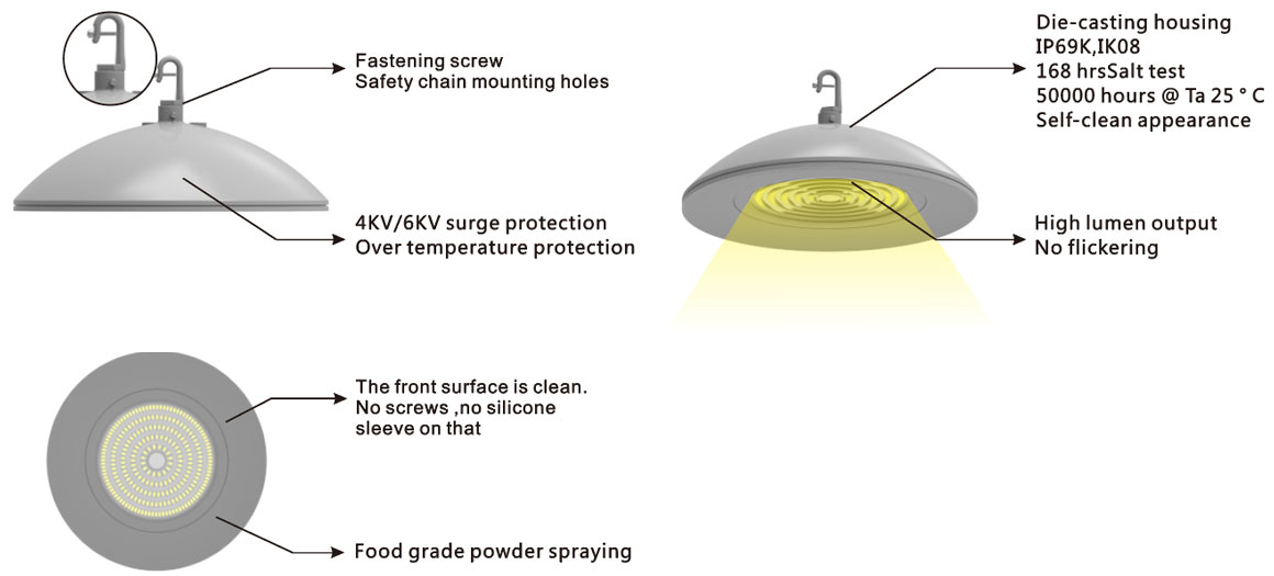 Food-safe LED high bay light