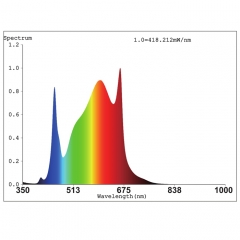 2020 Hot Sale Full Spectrum Led Grow Lights For Indoor Plants Cannabis Marijuana Poppies Opium Meconium Medicinal Plants Breeding