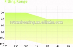 Mini size BTE Hearing Aid with high power performance audifino