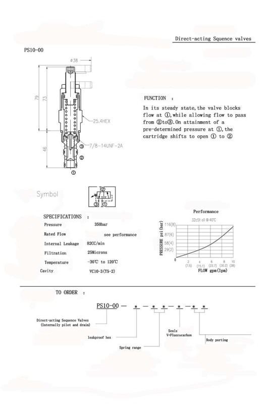 PS10-00 Direct-acting Sequence Valves