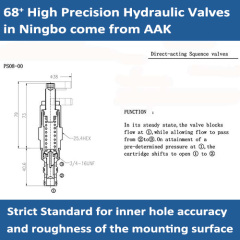PS08-00 Direct-acting Sequence Valves