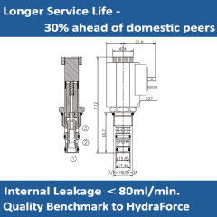 E-SV10-31 Solenoid Cartridge Valve Spool, 3 Way