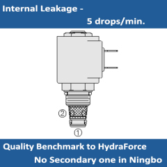 E-SP08-20 PROPORTIONAL VALVE 2 WAY, NORMALLY CLOSED