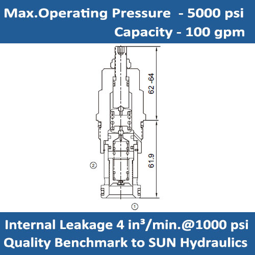 E-RPIC Pilot-operated, balanced piston relief valve