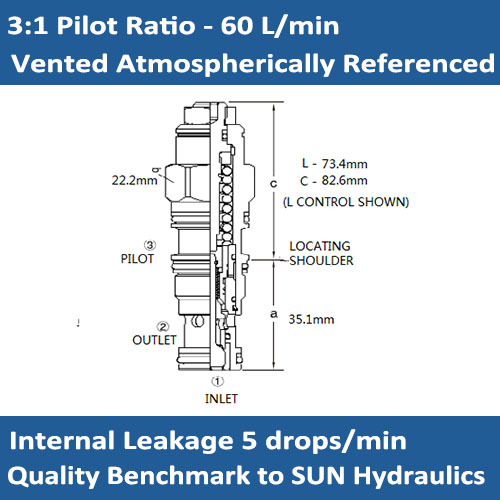 E-CACA 3:1 pilot ratio, vented counterbalance valve - atmospherically referenced