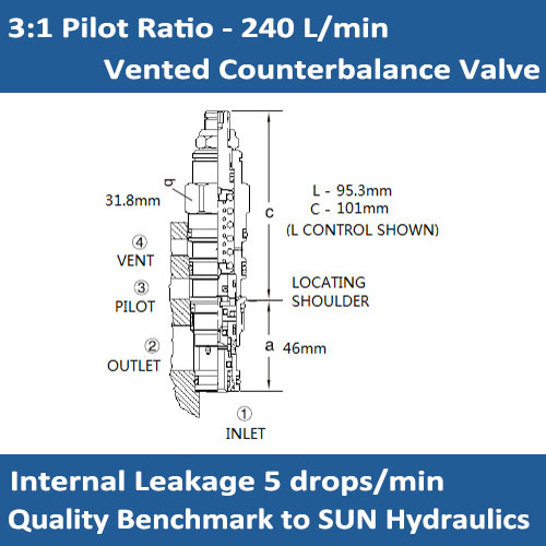 E-CWGA 3:1 pilot ratio, vented counterbalance valve