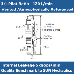 E-CAEA 3:1 pilot ratio, vented counterbalance valve - atmospherically referenced