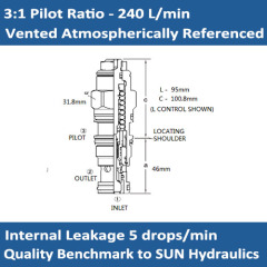 E-CAGA 3:1 pilot ratio, vented counterbalance valve - atmospherically referenced