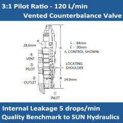 E-CWEA 3:1 pilot ratio, vented counterbalance valve