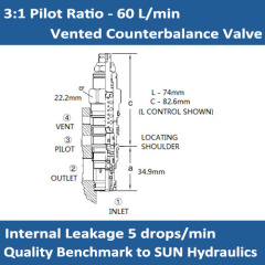E-CWCA 3:1 pilot ratio, vented counterbalance valve