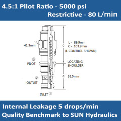 E-CBHG 4.5:1 pilot ratio, restrictive counterbalance valve