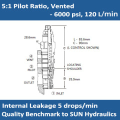 E-CWEG 5:1 pilot ratio, vented counterbalance valve