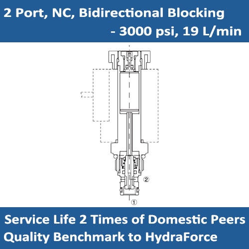 E-SV38-28 Solenoid cartridge valve 2 port, normally closed bidirectional blocking