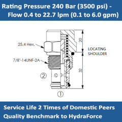 E-FR10-20F Pressure compensated flow regulator valve
