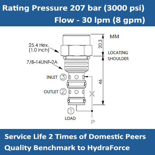E-EC10-30 Pressure Compensated flow regulating valve