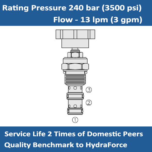E-FR10-33 Adjustable pressure compensated priority flow regulator valve cartridge