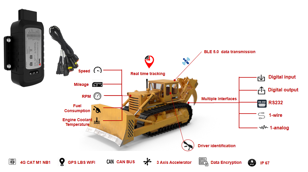 What role can the Internet of Vehicles equipment bring to the modern fleet?