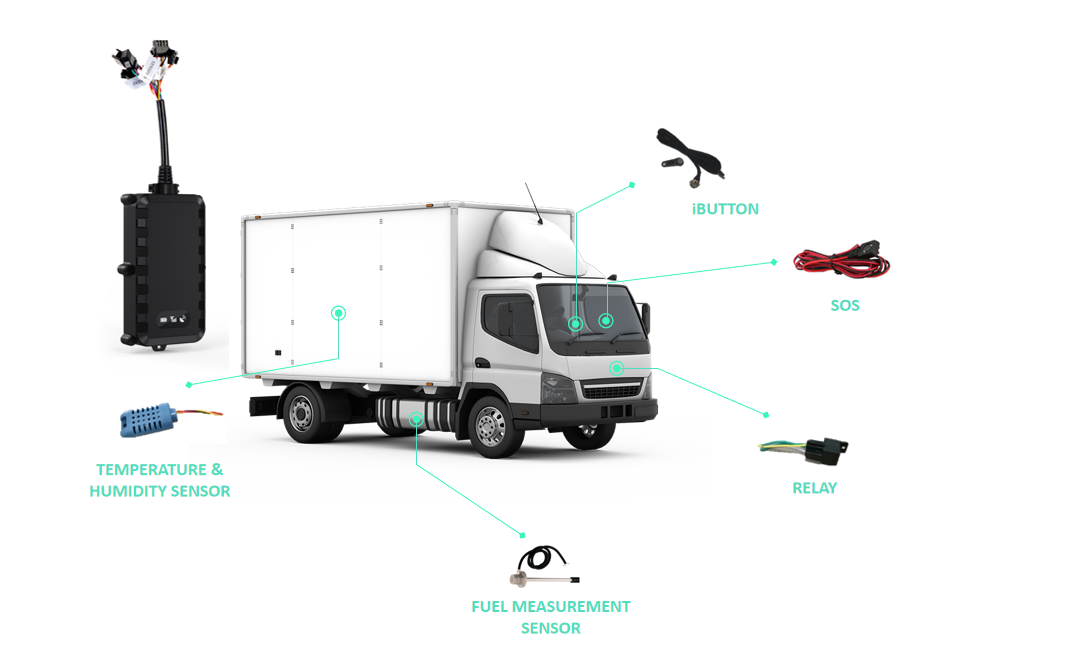 Why Vehicle Tracking Is Important For Your Business?