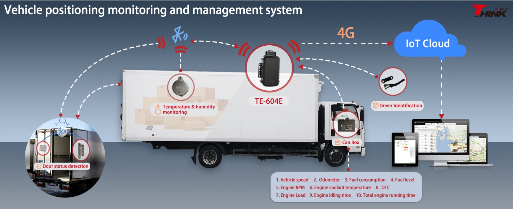 TL-604E: The Future of Vehicle Tracking and Automotive Data Diagnostics