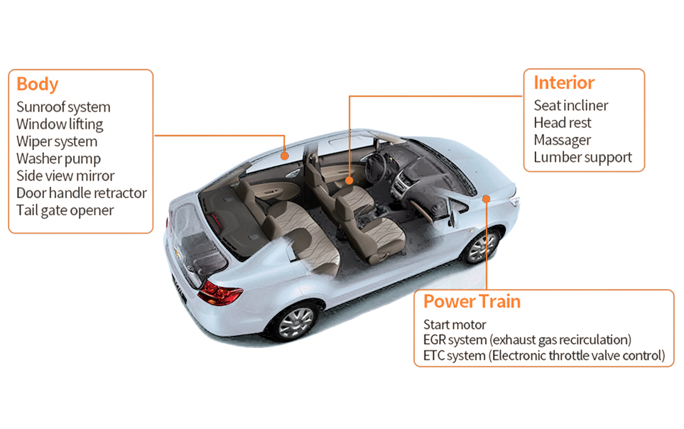 Automotive Field