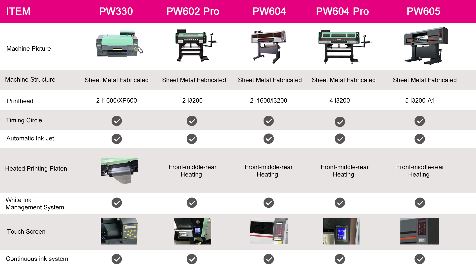 Comparaison des imprimantes PrintWant DTF