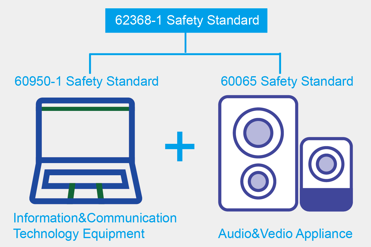The newest safety standard UL/IEC 62368-1 for ITE and AV products