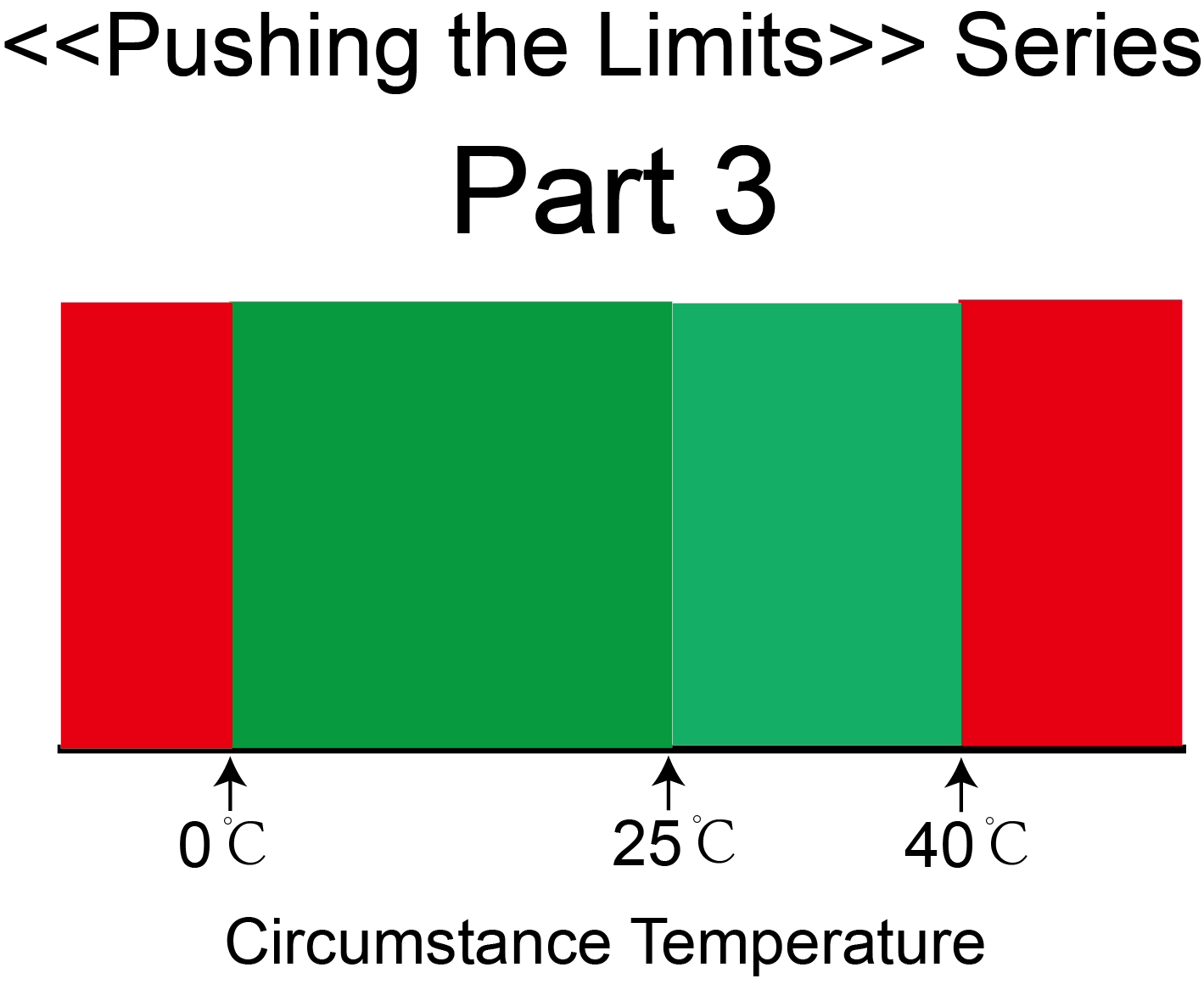 What Can Happen When Working Temperature Exceed a Power Supply's Working Temperature Range?