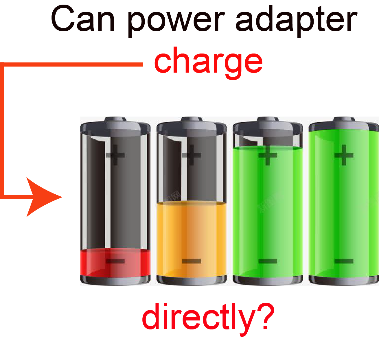 What is the different between power adapter and charger?