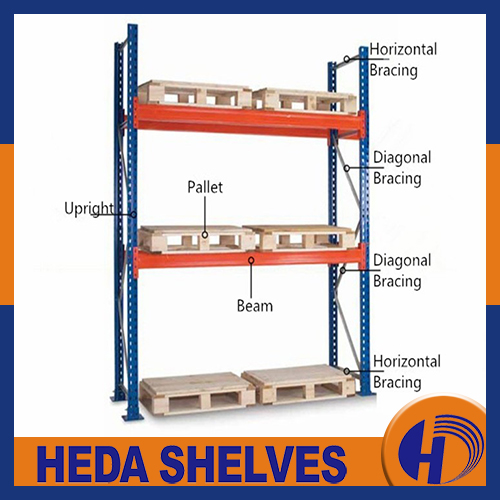 heavy racking parts,Heavy duty pallet racks,Heavy Duty Pallet Racks With Wire Mesh Shelving (3