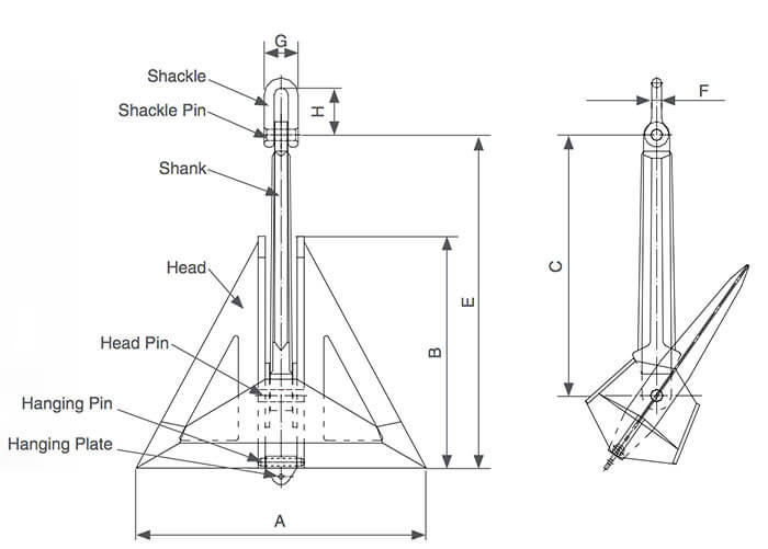 Delta Anchor Powerful Hhp Anchor Boomarine