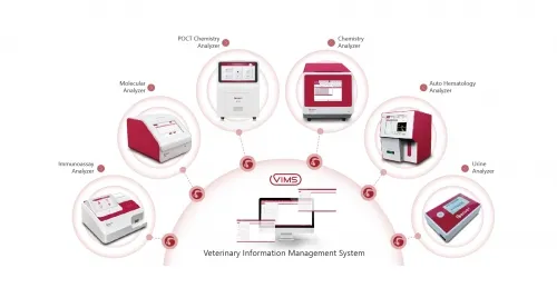 VIMS-Veterinary Information Management System