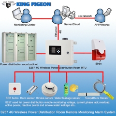 Cellular Electricity Power IoT RTU