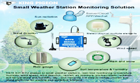 Small Weather Station Monitoring Solution