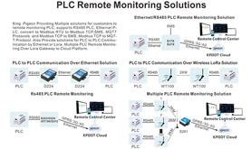 Soluciones de monitoreo remoto de PLC