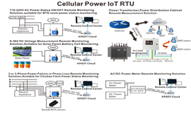 Power IoT Solutions