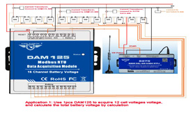 BTS Monitoring System