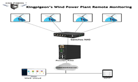 Wind Power Plant Remote Monitoring