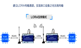 S280 PLC wireless remote acquisition RS485 serial port data scheme