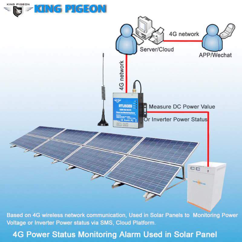 4G Power Status Monitoring Alarm Used in Solar Panel