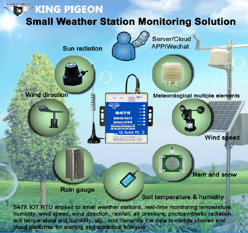 Small Weather Station Monitoring Solution