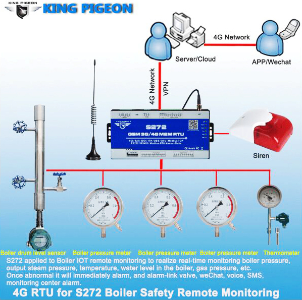 Boiler Safety Remote Monitoring Soltuion