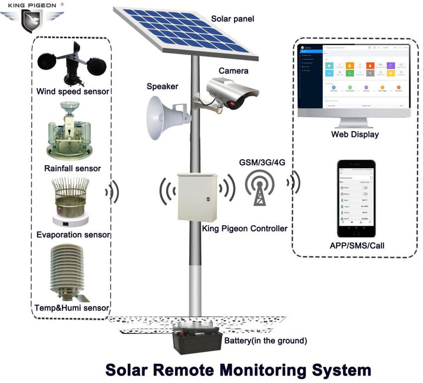 Solar Remote Monitoring System