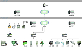 MXXC environmental protection data acquisition and transmission monitoring system
