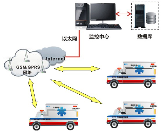 RTU5023 Used in transportation industry temperature and humidity data acquisition